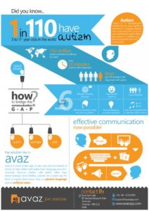 This infographic talks about what autism is.