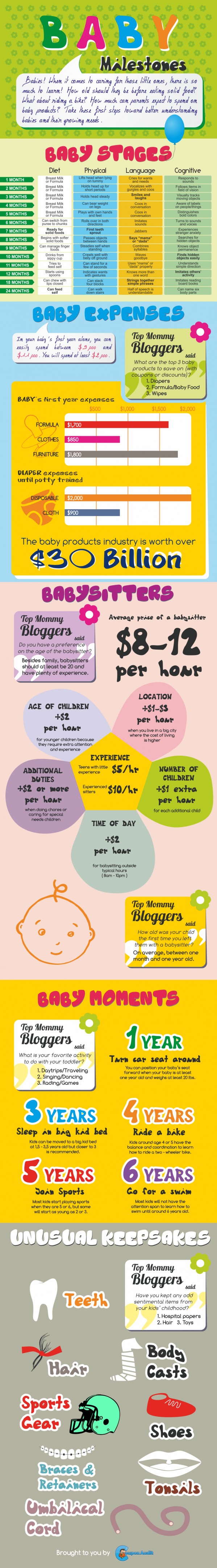 Baby development by month - Baby Milestones