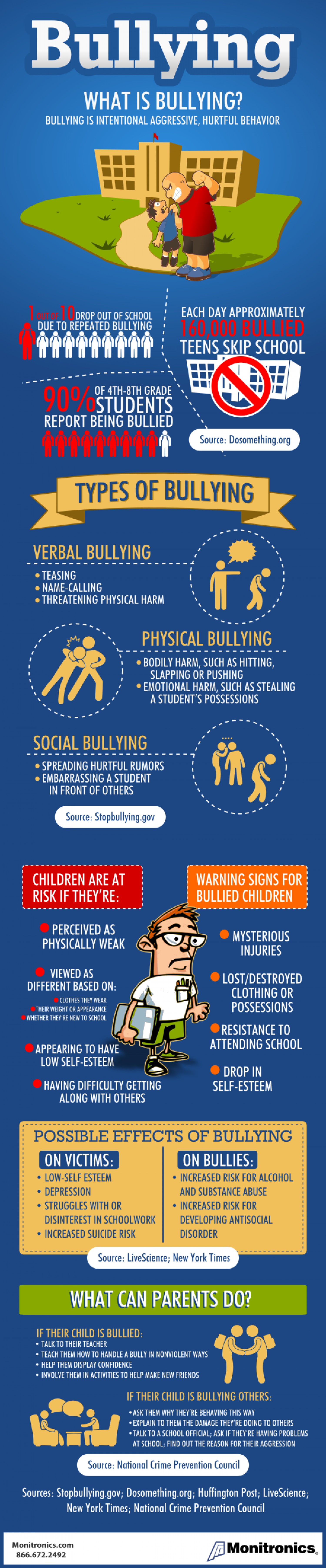 What is bullying? Bullying at school, Types of bullying, Effects of bullying, what can you do?